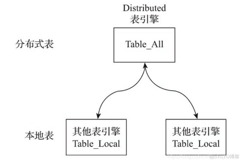 clickhouse和hdfs_linux_03