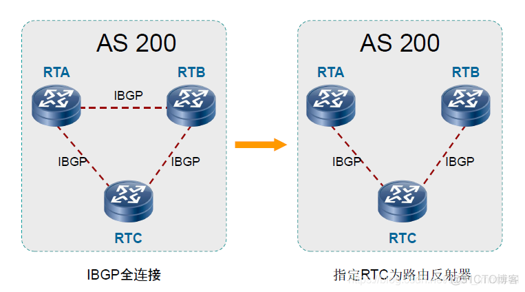 BGP防止建立带环路径_BGP防止建立带环路径