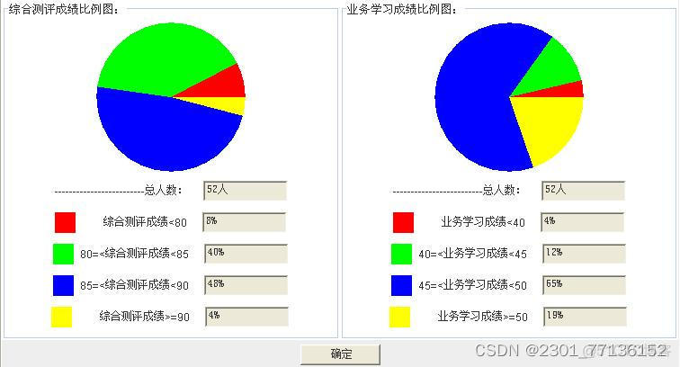 Access 统计成绩表中80到90分之间的记录个数 应该怎么做_生活_12