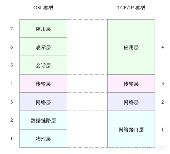 网络架构 二层和三层VLAN_网络