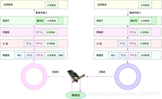 网络架构 二层和三层VLAN_网络架构 二层和三层VLAN_02