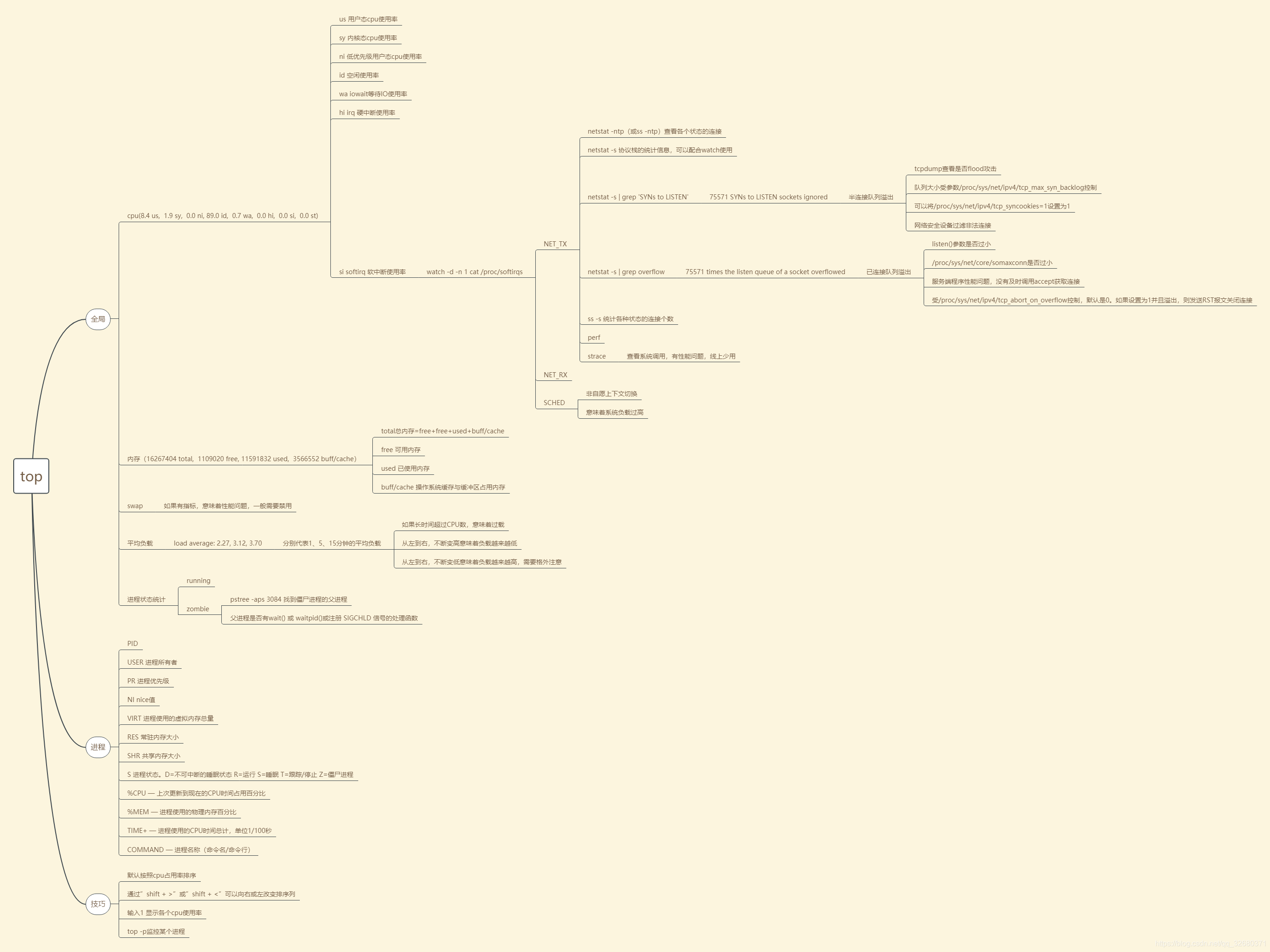 网络架构 二层和三层VLAN_linux_04