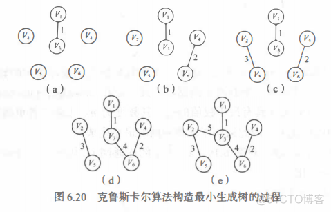 通过数据结构生成java代码_通过数据结构生成java代码_03