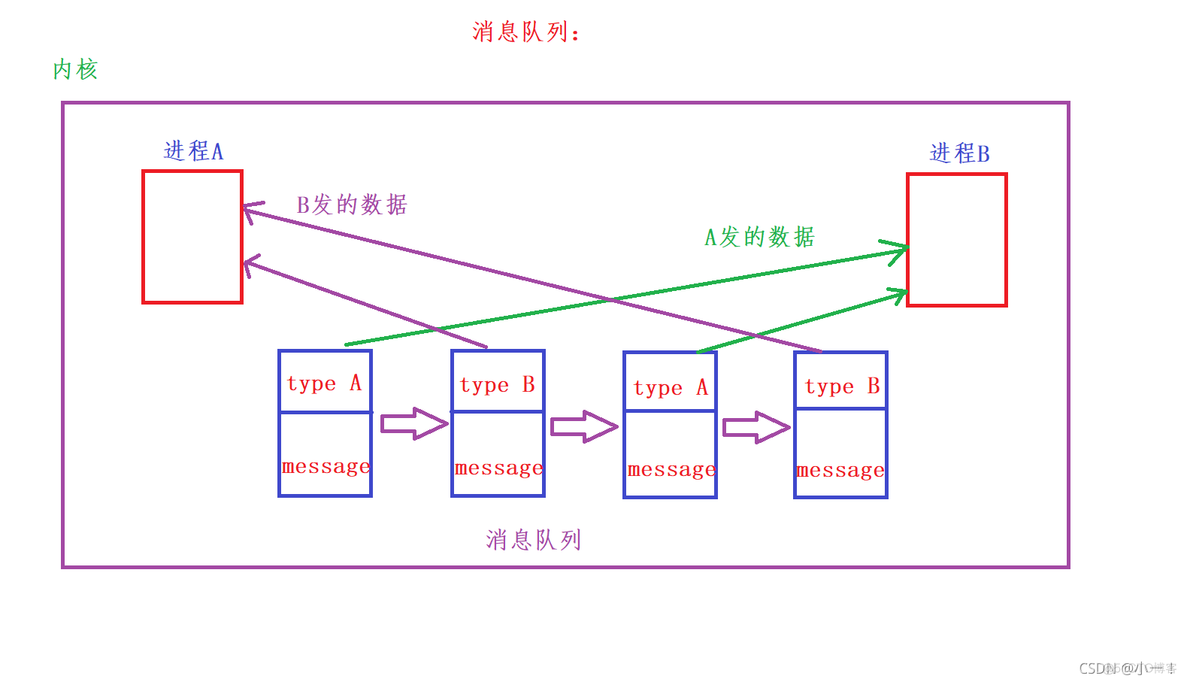 进程通信架构设计_命名管道_22