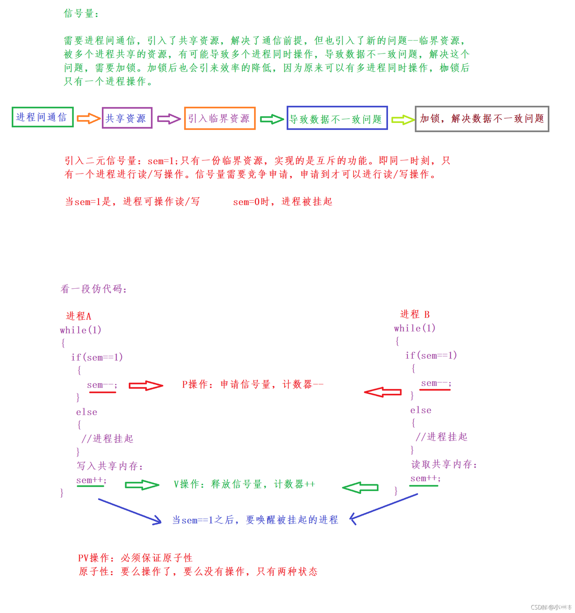 进程通信架构设计_进程通信架构设计_23