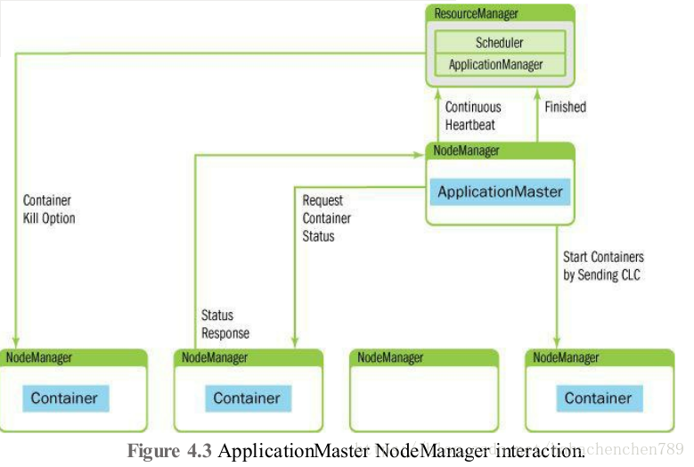 yarn接口获取任务信息_hadoop_02