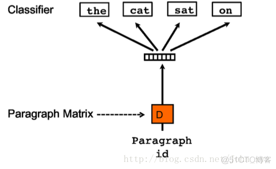 word2vec无监督关键词挖掘_Distributed_02