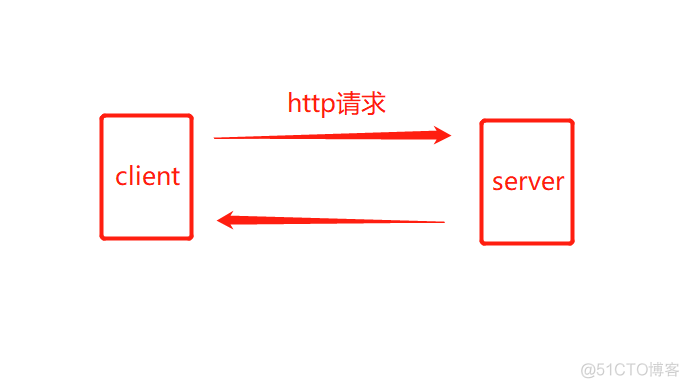 .Net Core——SignalR（实时web应用）_客户端