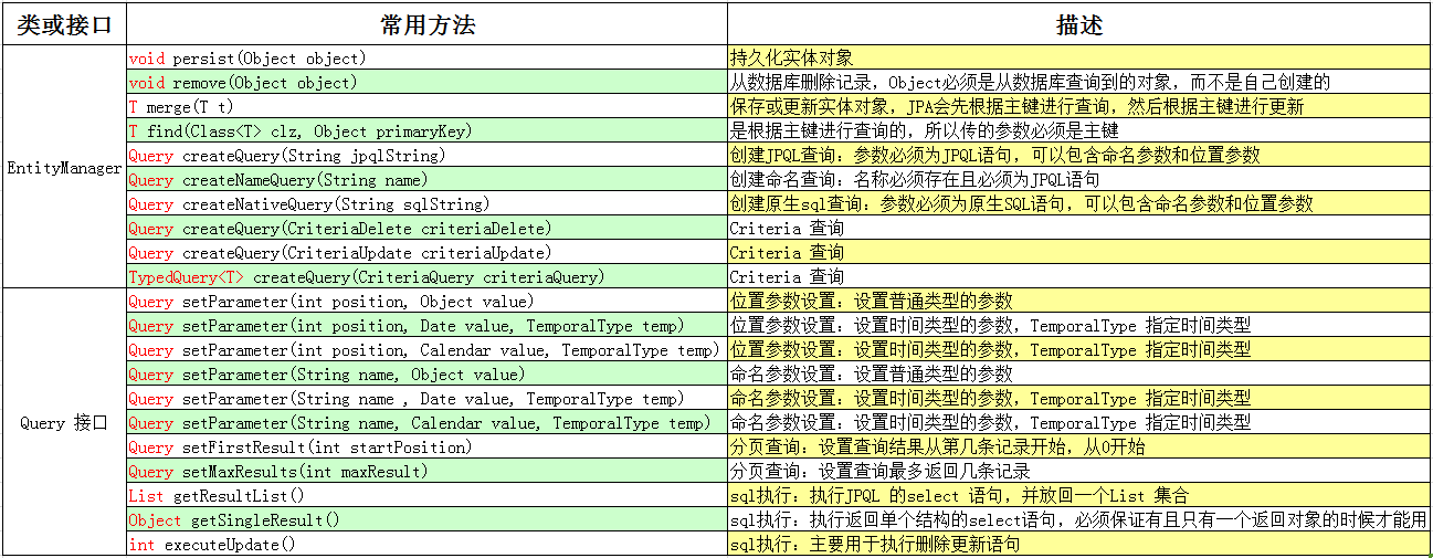 queryParams参数java后台接收_API