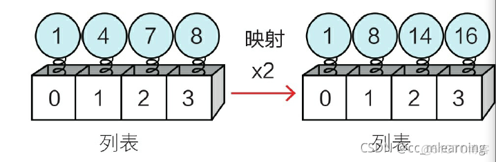 python 使用map循环_python