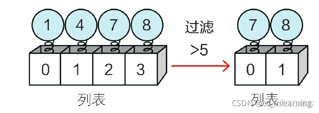 python 使用map循环_python_02