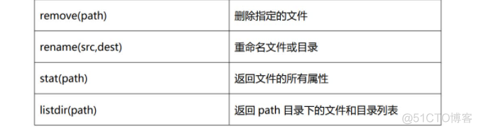 python 使用map循环_pycharm_05