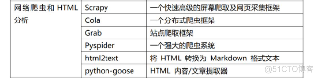 python 使用map循环_pycharm_14