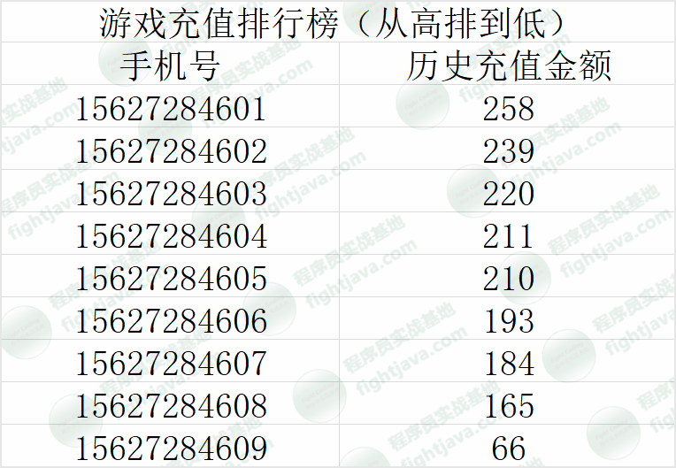 msys2 按照redis_msys2 按照redis