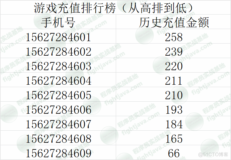 msys2 按照redis_redis