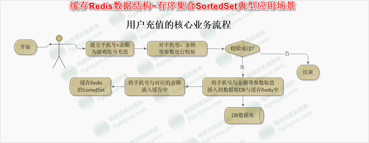 msys2 按照redis_redis_02