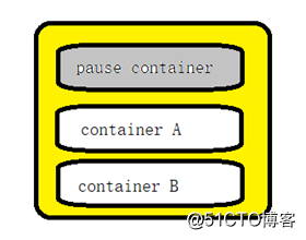 kubernetes中数据下载_网络_05