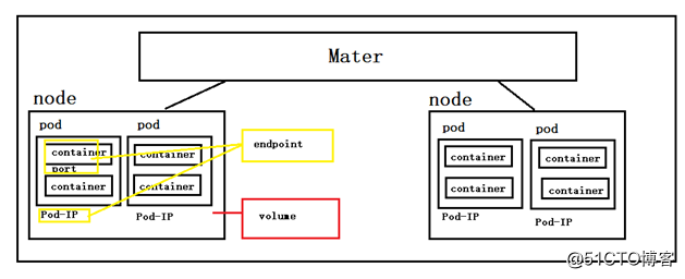 kubernetes中数据下载_操作系统_06