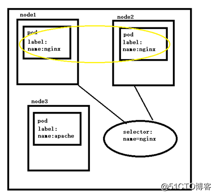 kubernetes中数据下载_mysql_07