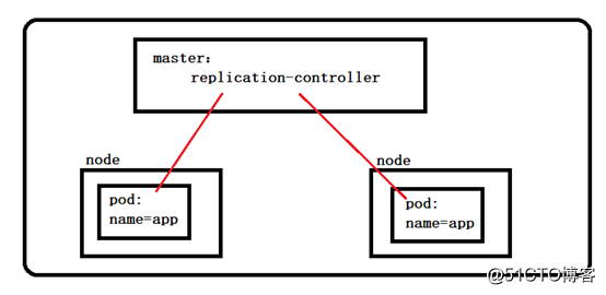 kubernetes中数据下载_kubernetes中数据下载_08