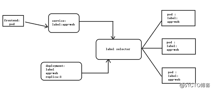 kubernetes中数据下载_网络_09