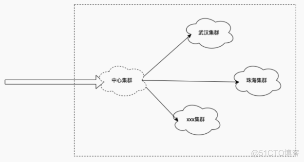 k8s 多个nodePort_容器_02