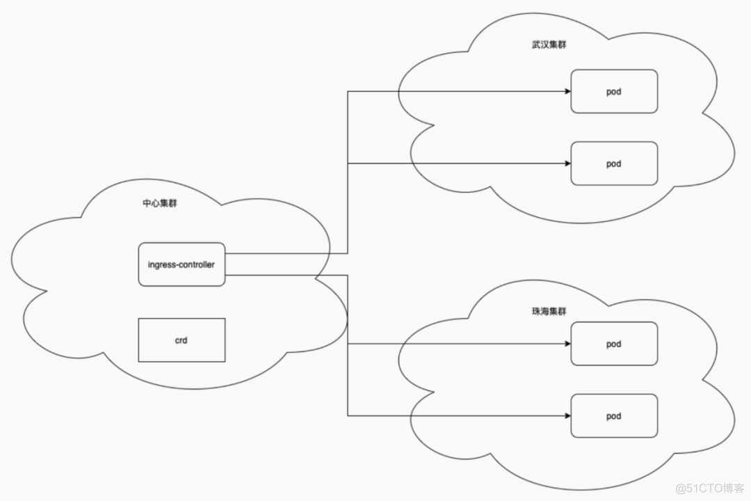 k8s 多个nodePort_nginx_03