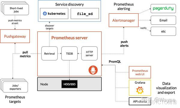 java修改prometheus自定义上报时间戳_时间序列