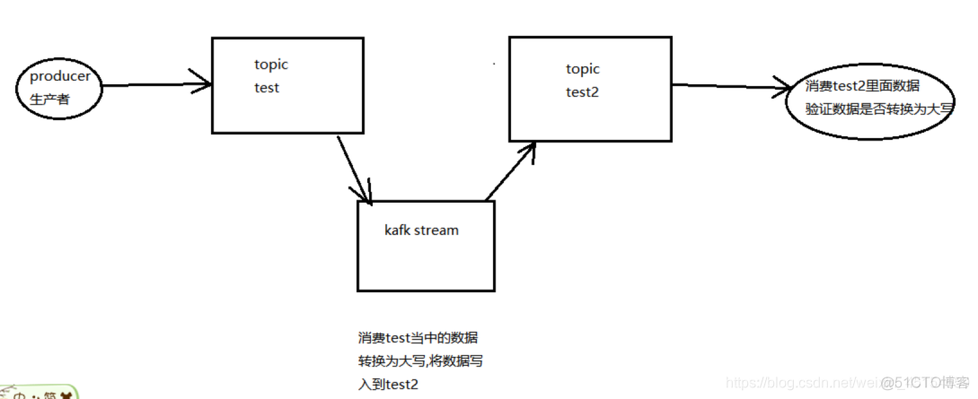 java接口参数记录kafka写入消息_java