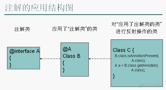 java变量注释规范javadoc_System