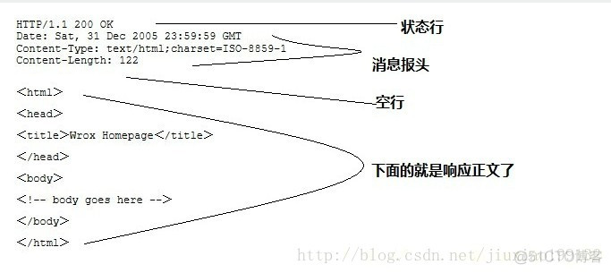 java 请求响应是文件流_HTTP_02