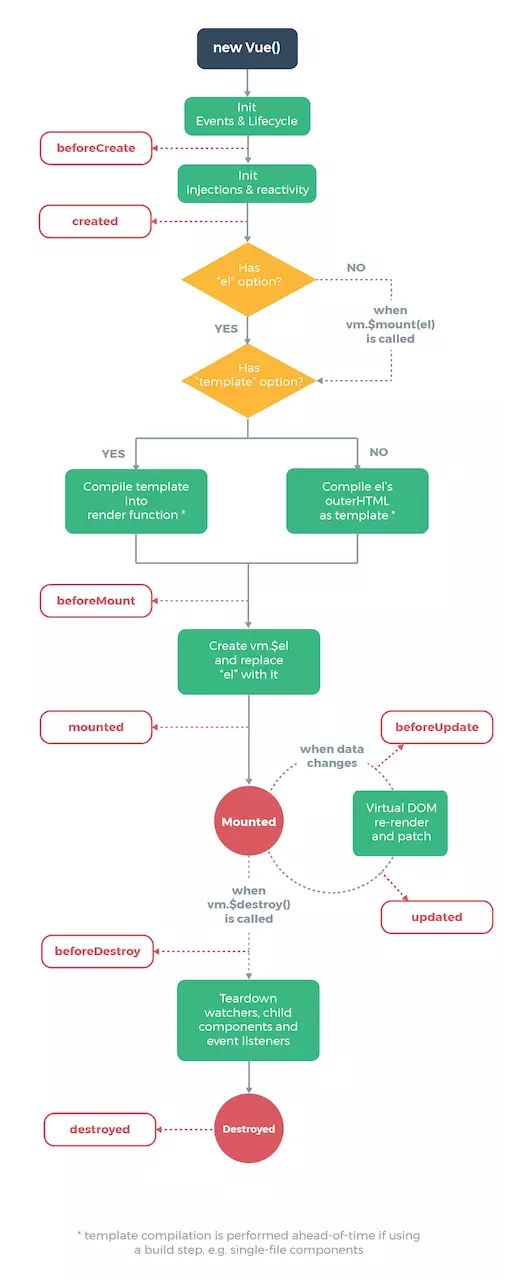 java request请求跳转 前后端分离_微服务_05