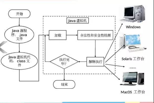 java request请求跳转 前后端分离_Vue_07