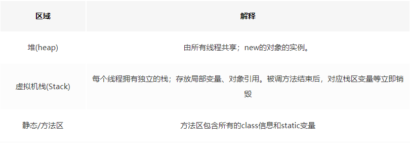 java request请求跳转 前后端分离_Cloud_09