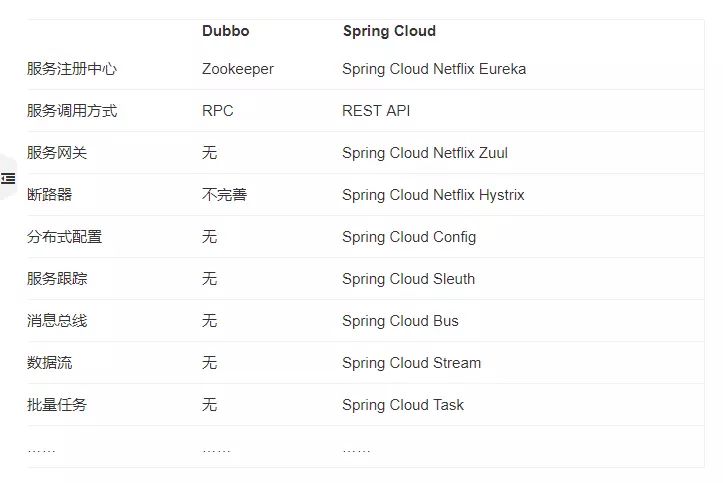 java request请求跳转 前后端分离_Cloud_14