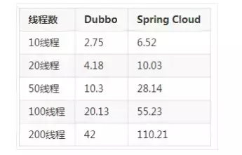 java request请求跳转 前后端分离_Vue_15