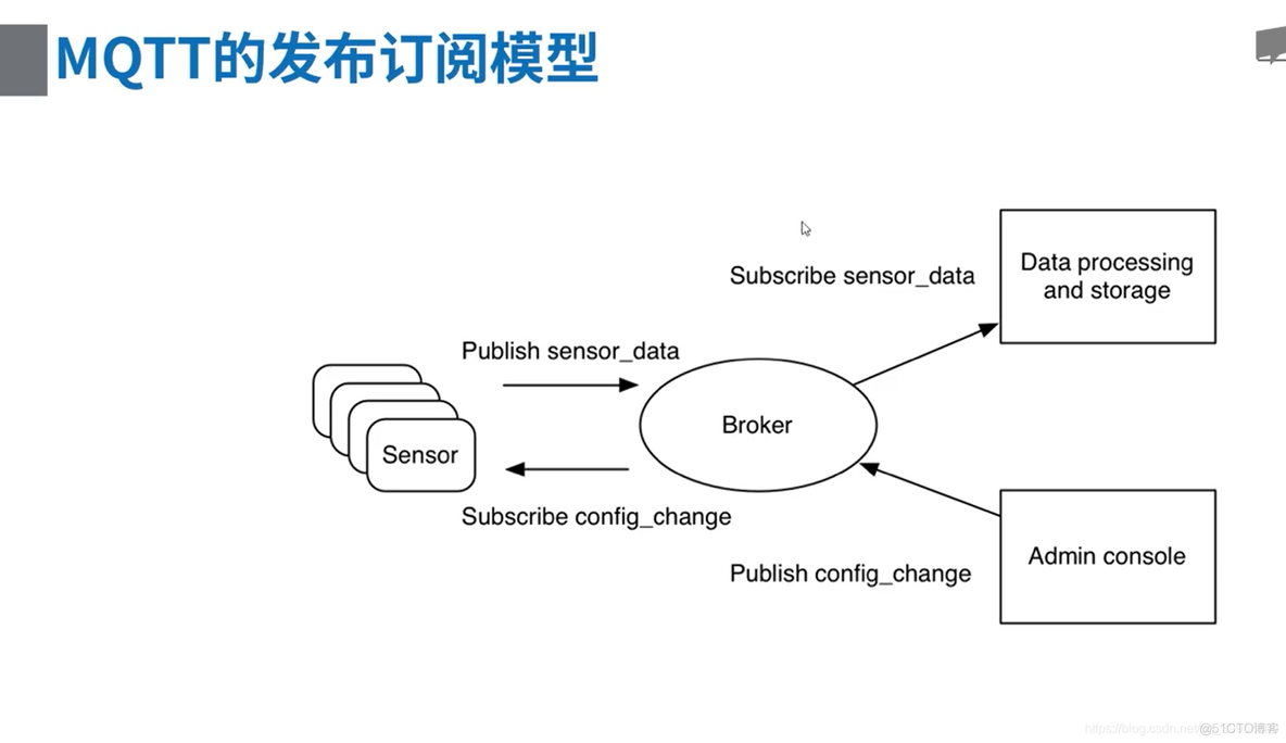 java mqtt协议框架_System_33