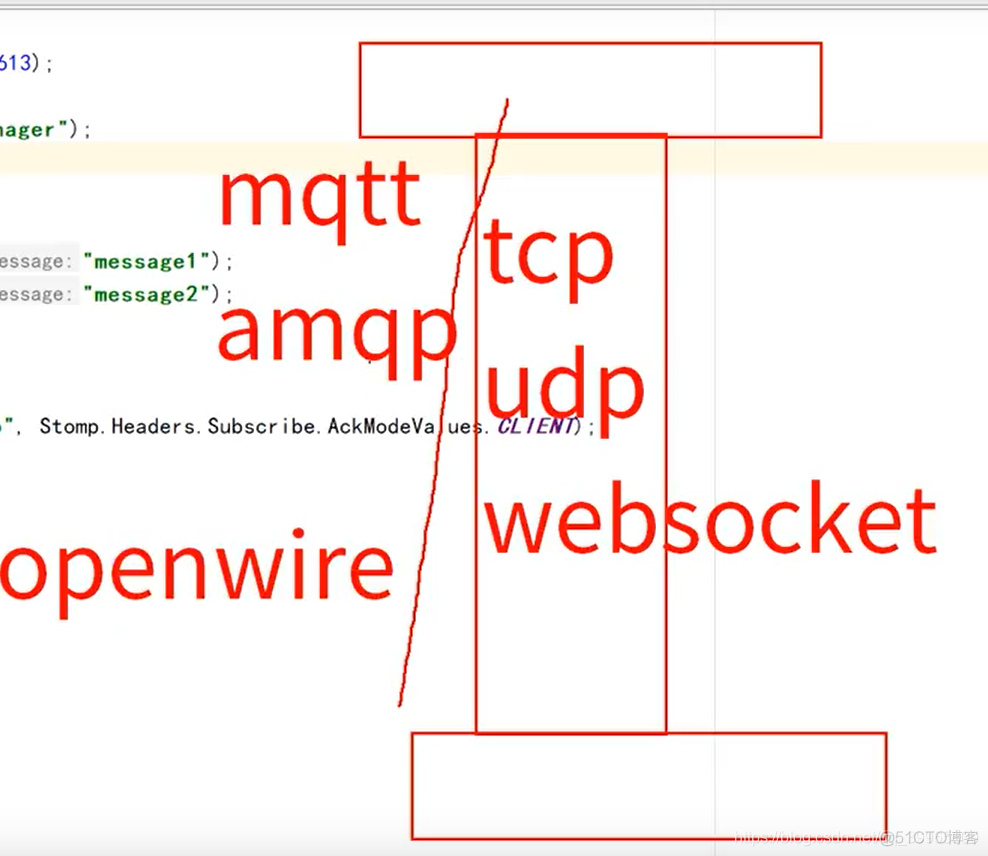 java mqtt协议框架_apache_46