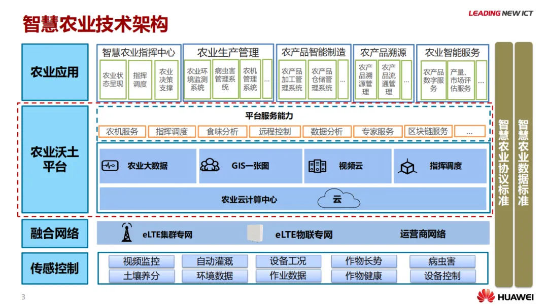 华为智慧农业解决方案_生物信息_04