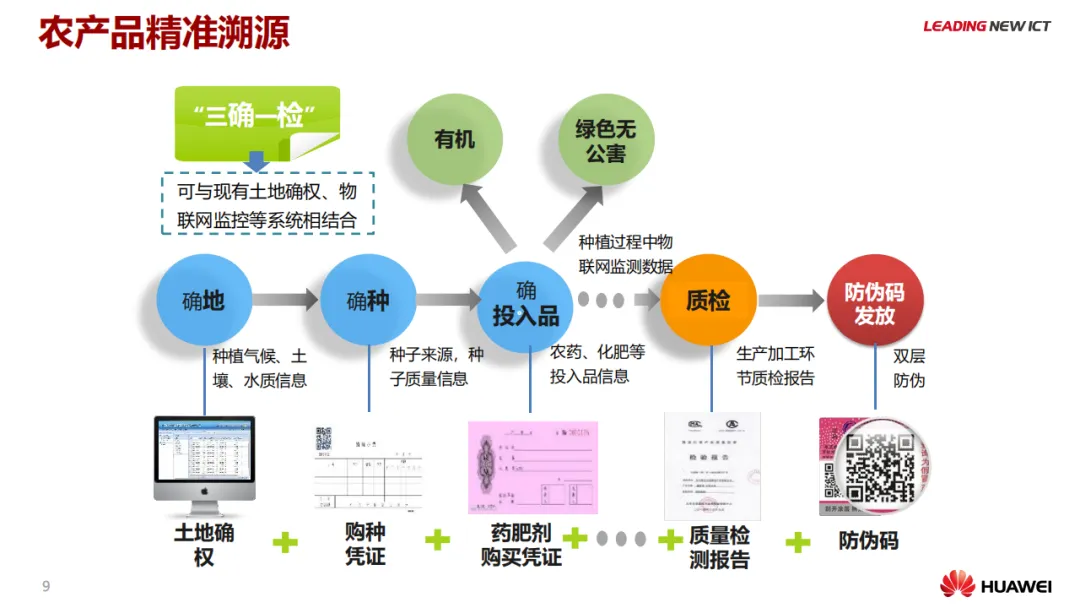 华为智慧农业解决方案_解决方案_10