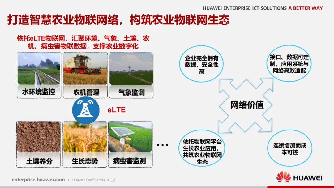 华为智慧农业解决方案_生物信息_11