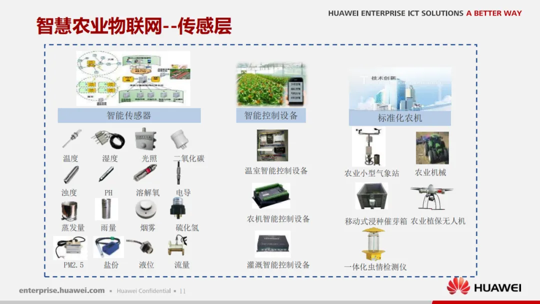 华为智慧农业解决方案_生物信息_12