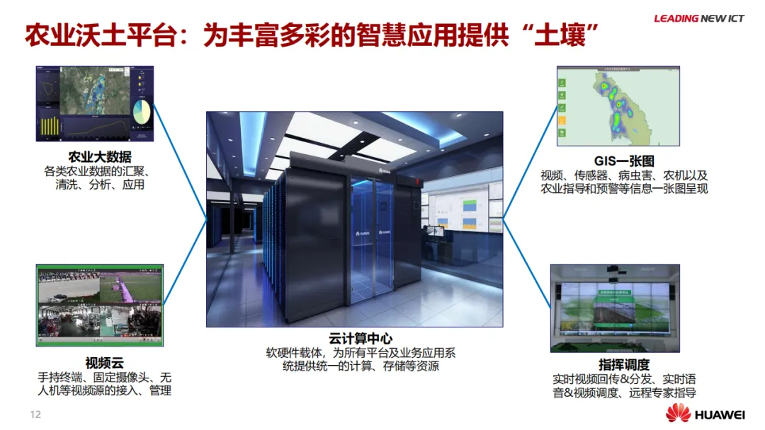 华为智慧农业解决方案_物联网_13