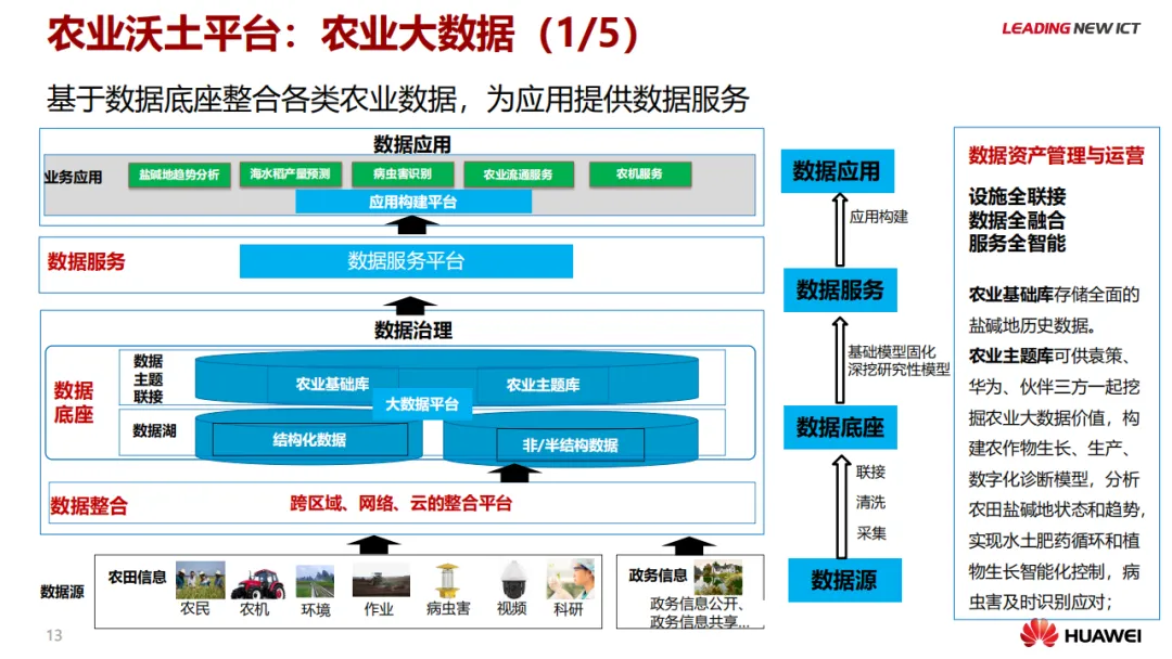 华为智慧农业解决方案_物联网_14