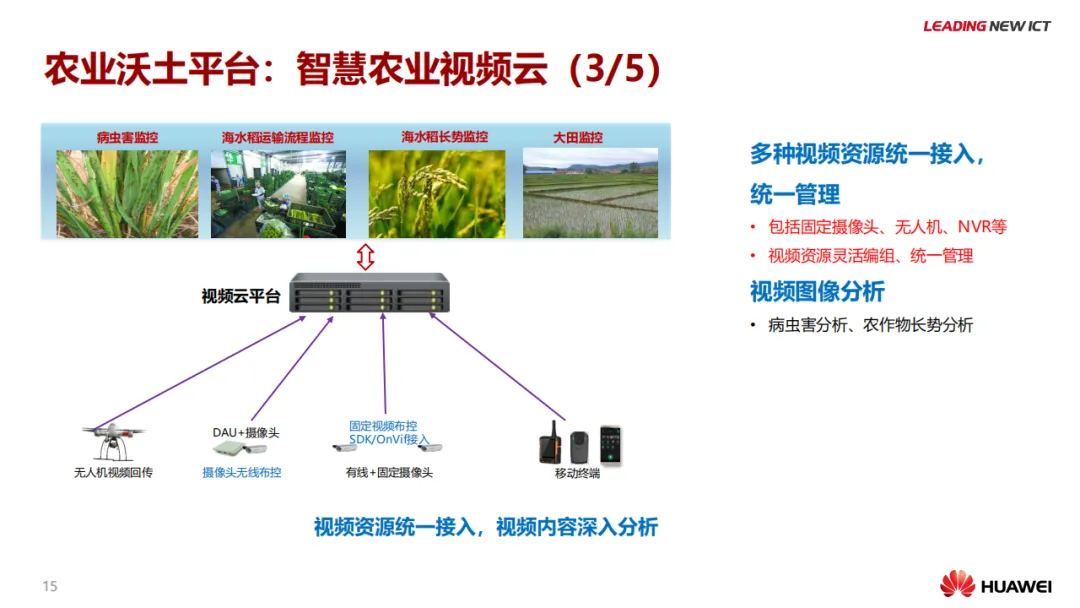 华为智慧农业解决方案_解决方案_16