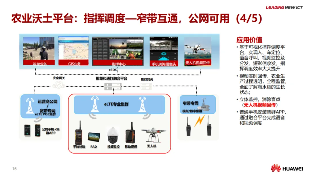 华为智慧农业解决方案_生物信息_17