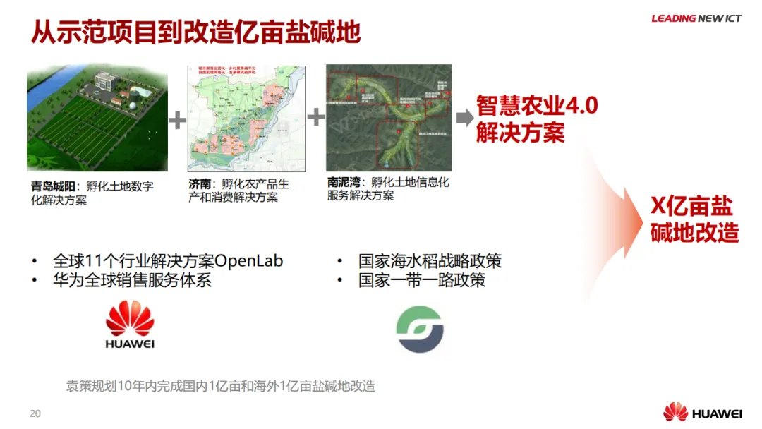 华为智慧农业解决方案_解决方案_21