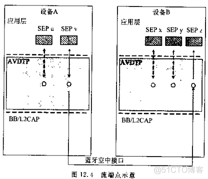 Android 蓝牙视频传输原理_标识符_05