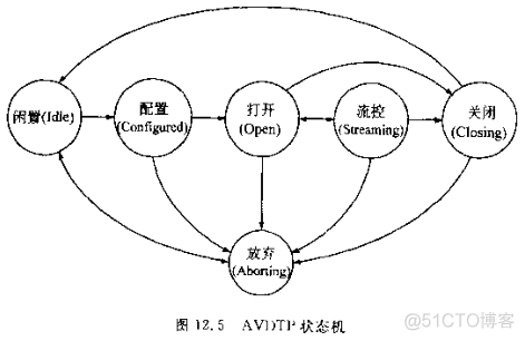 Android 蓝牙视频传输原理_Android 蓝牙视频传输原理_06