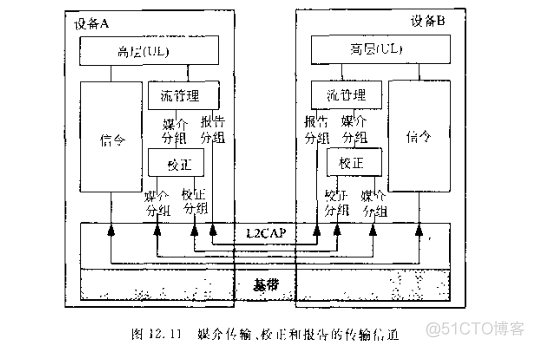 Android 蓝牙视频传输原理_标识符_09